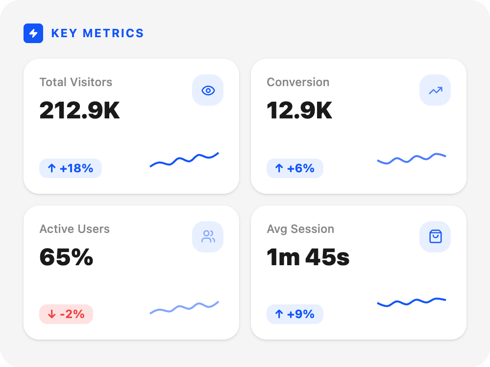 Manual landing page build
