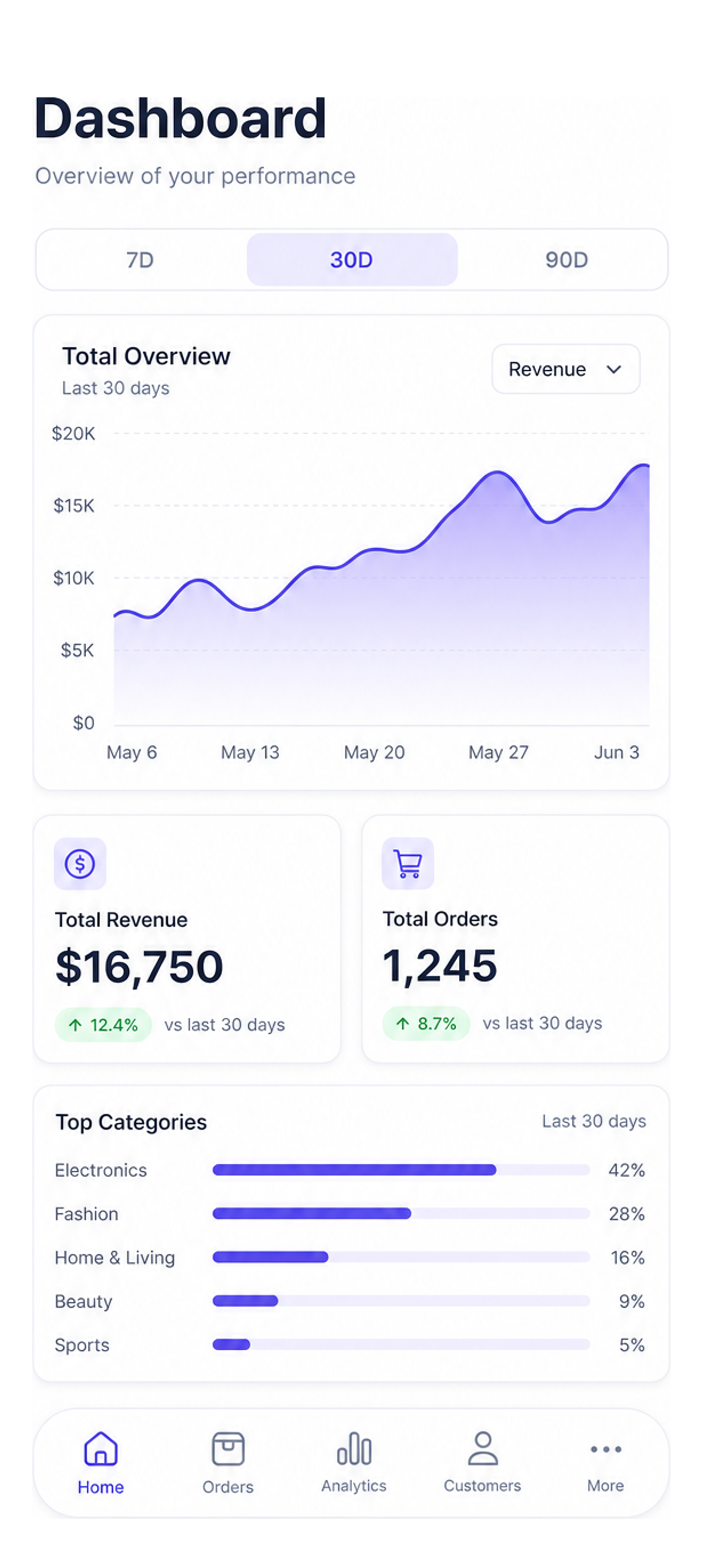 insights app screen